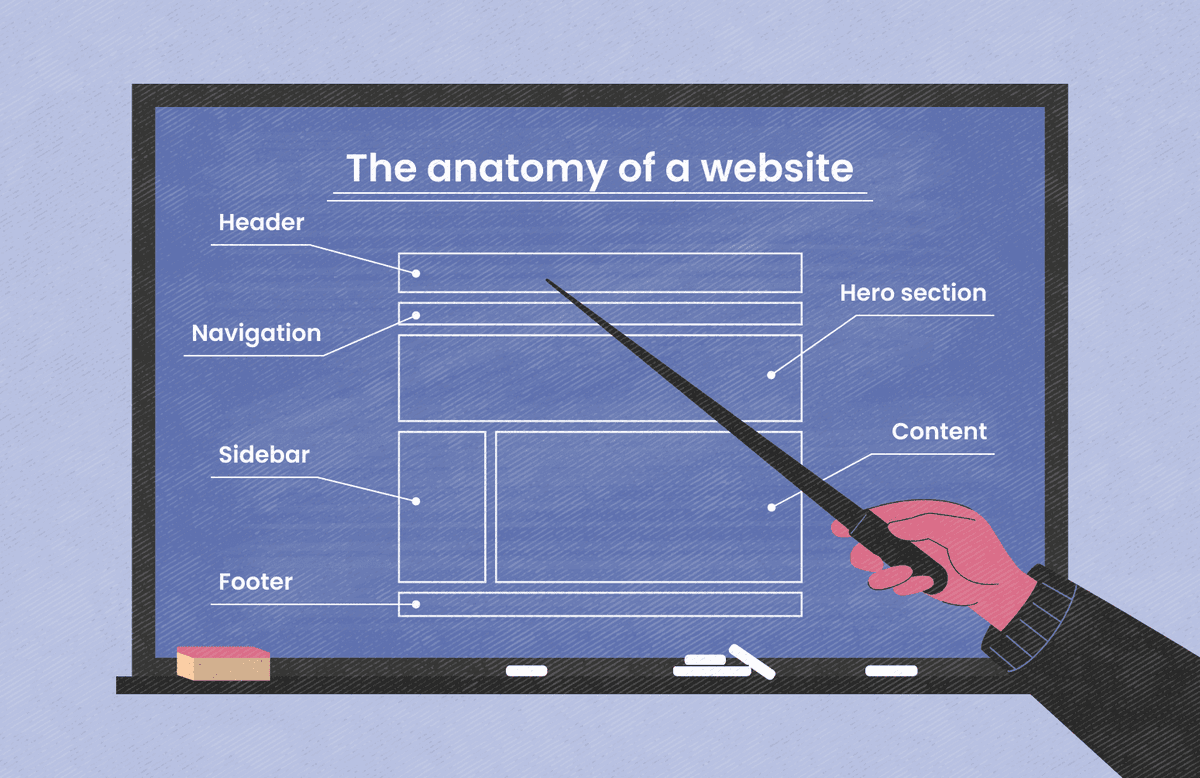 The anatomy of a website: Essential elements for a user-friendly, SEO-ready layout