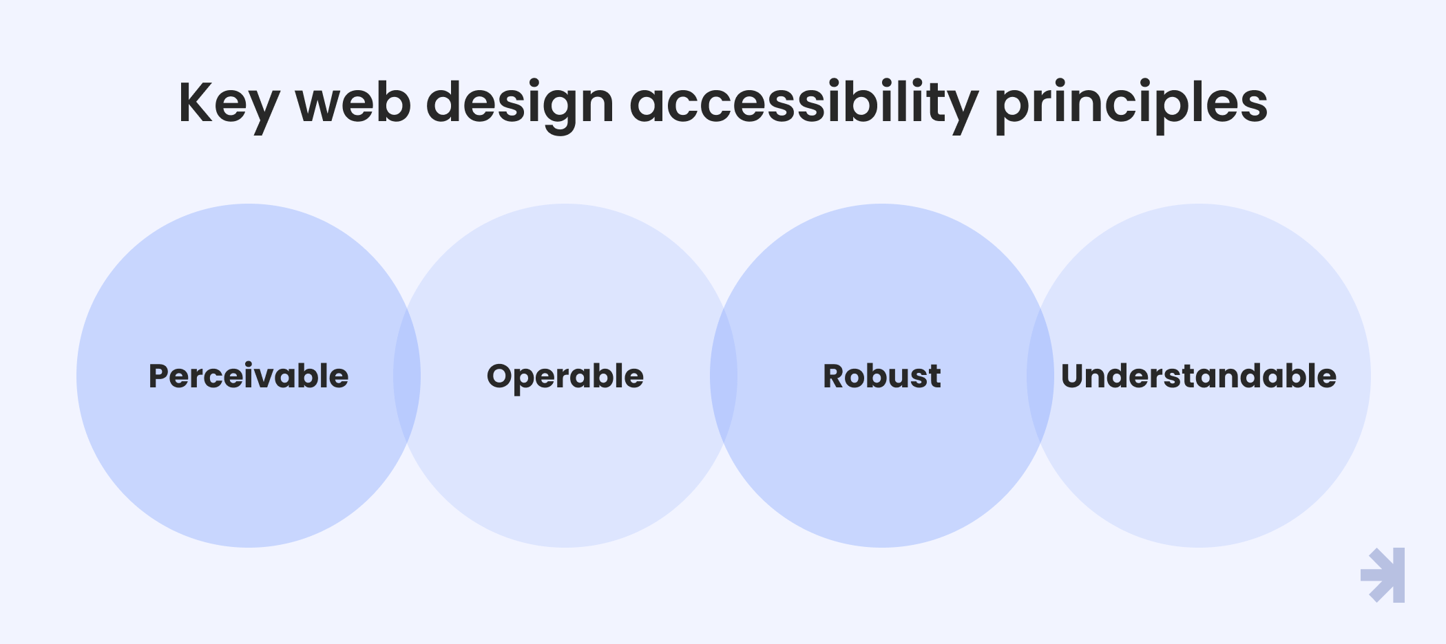 Key web design accessibility principles 