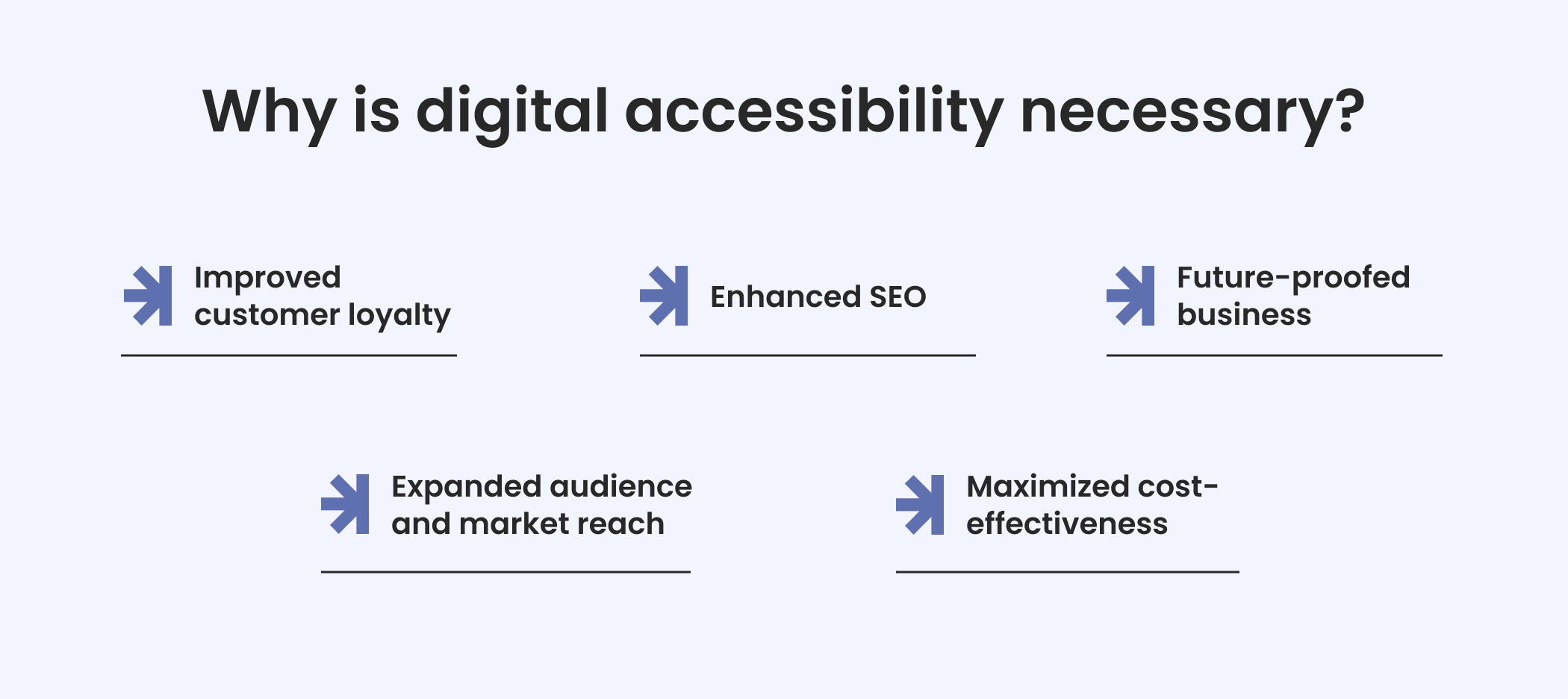 Why is digital accessibility necessary for your bottom line? Five top reasons