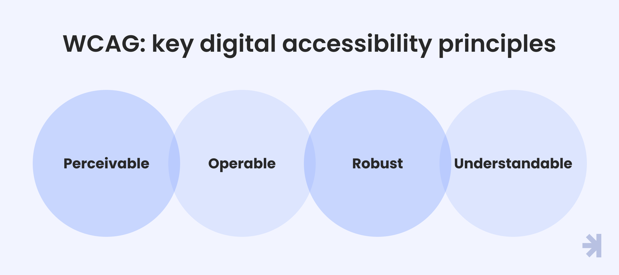 What’s the Difference Between Usability and Accessibility in Digital Design?