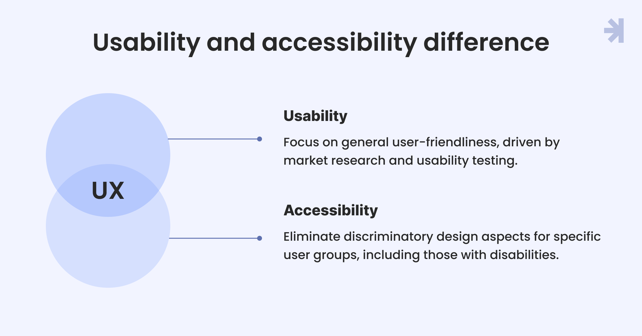 How do usability and accessibility differ from each other?