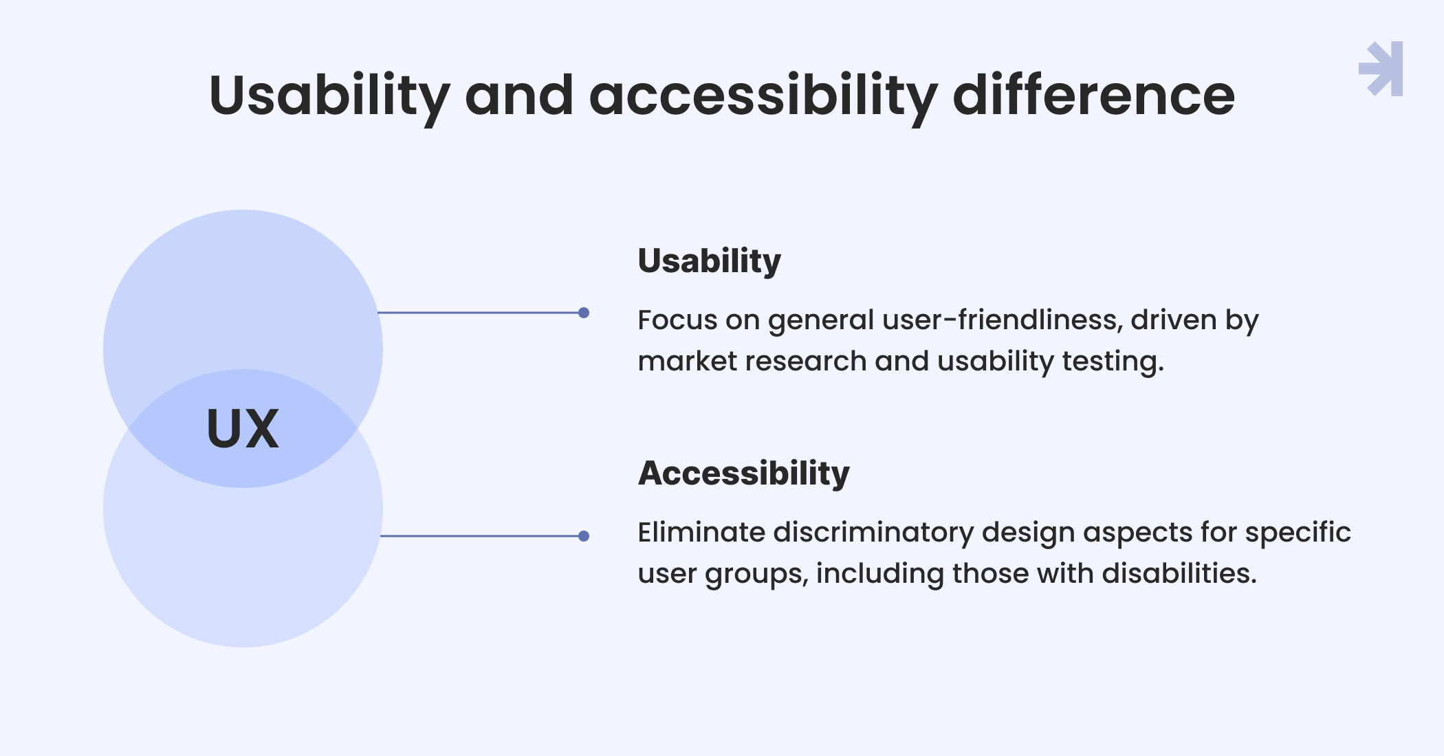 What’s the Difference Between Usability and Accessibility in Digital Design?