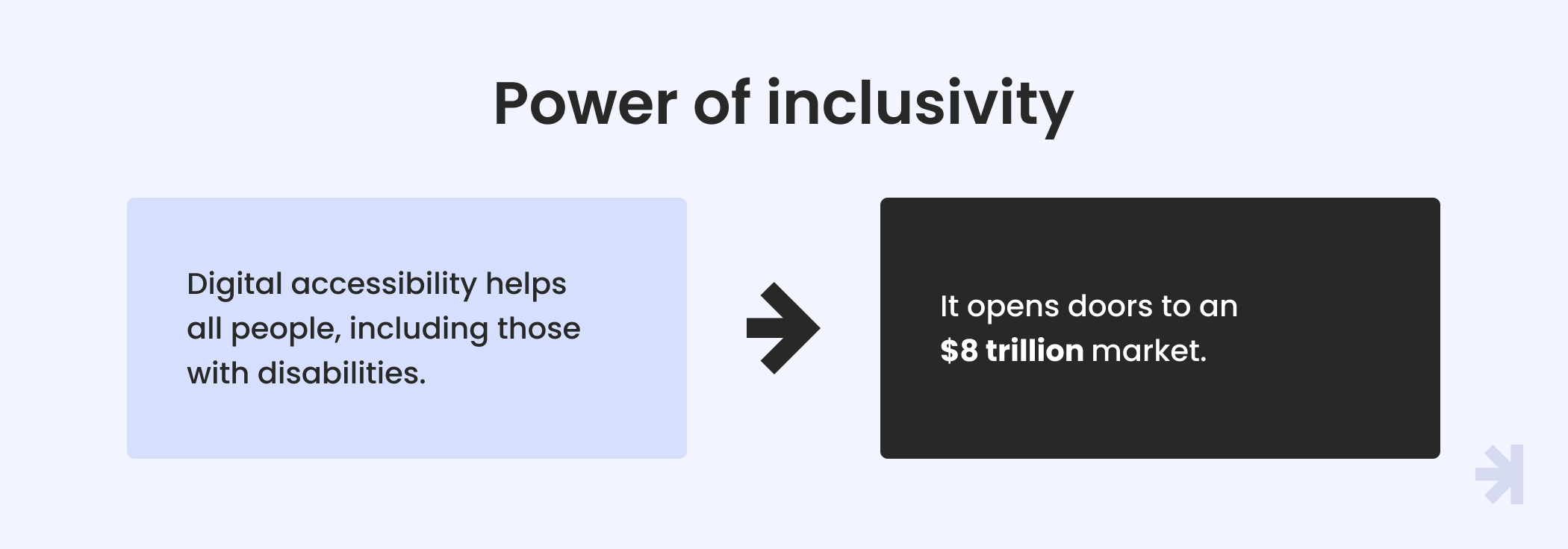 What’s the Difference Between Usability and Accessibility in Digital Design?