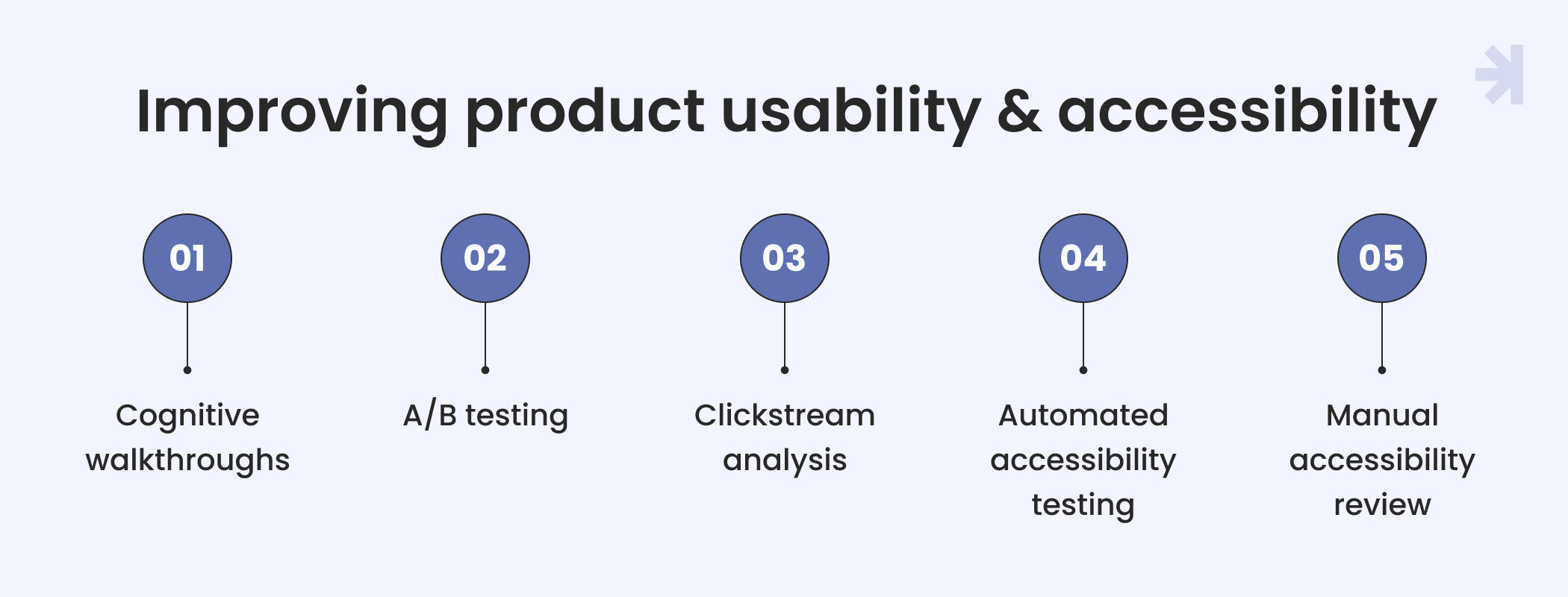 What’s the Difference Between Usability and Accessibility in Digital Design?