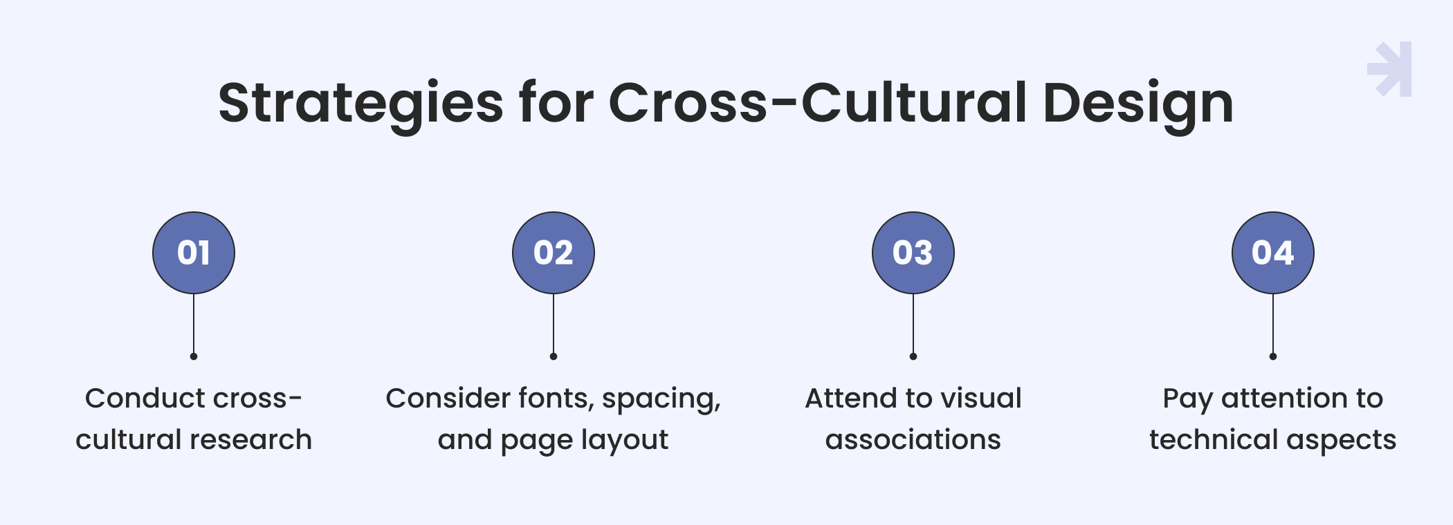 Global Perspectives: Mastering Cross-Cultural Design Strategies
