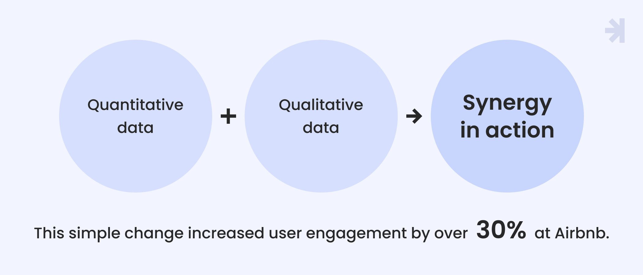 Synergy in action: Integrating quantitative and qualitative data
