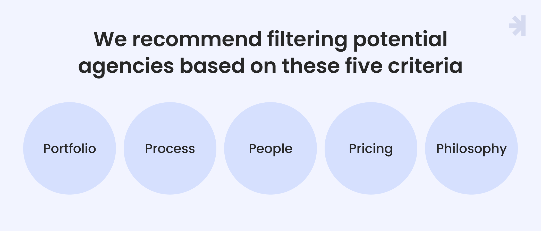 To facilitate this process, we recommend filtering potential agencies based on these five criteria: