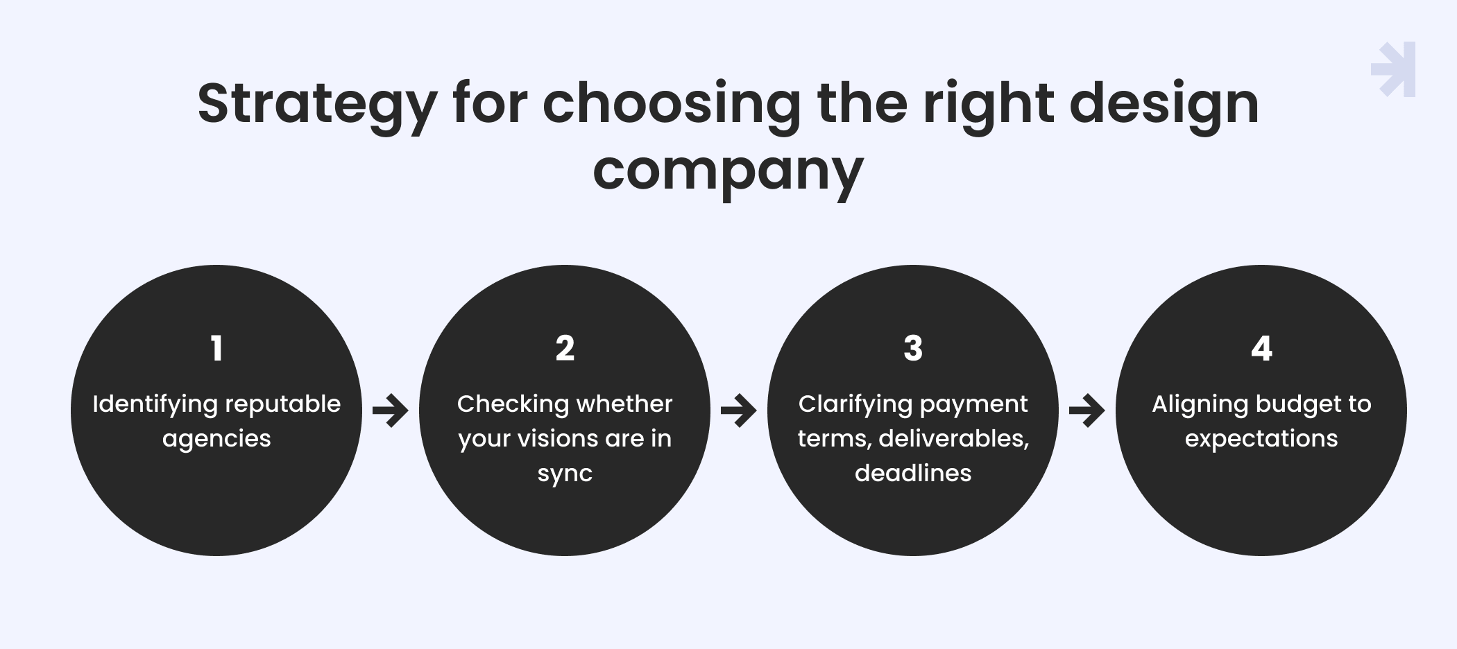 Strategy for choosing the right design company