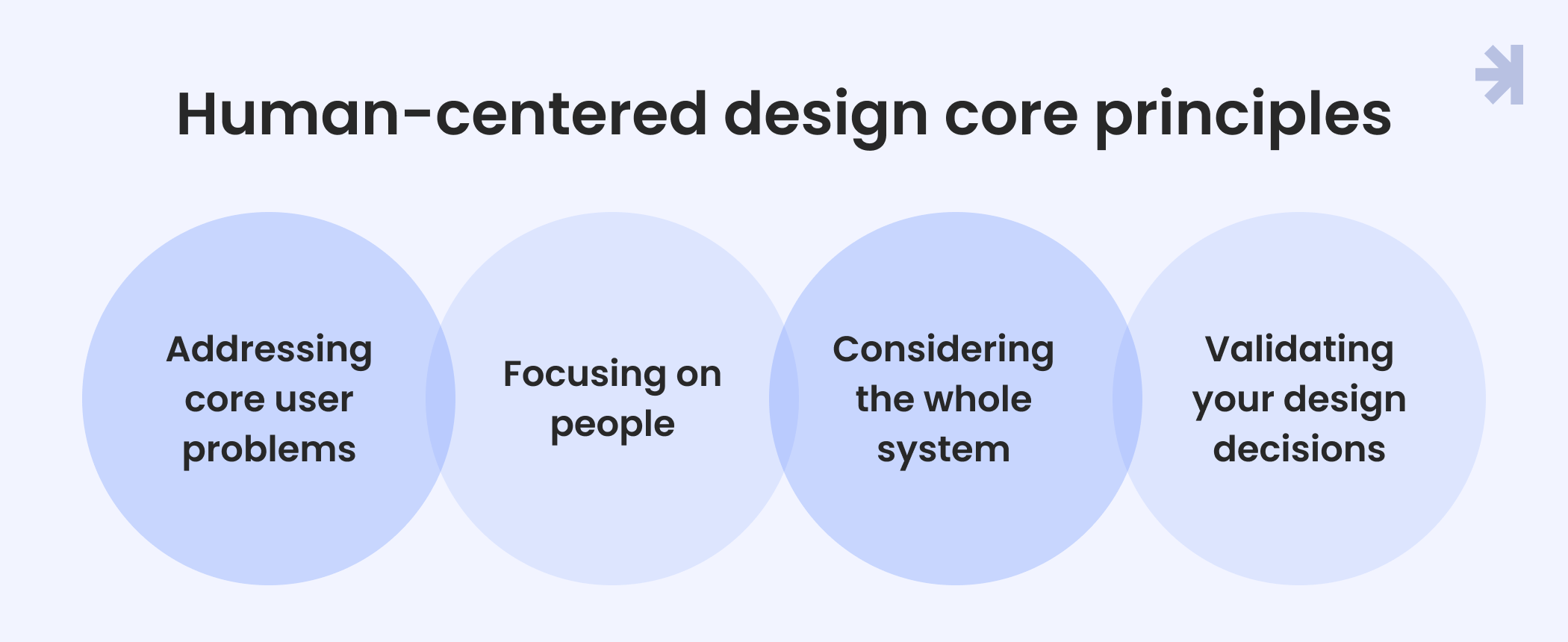 Human-Centered Design vs. Design Thinking: An Insightful Overview