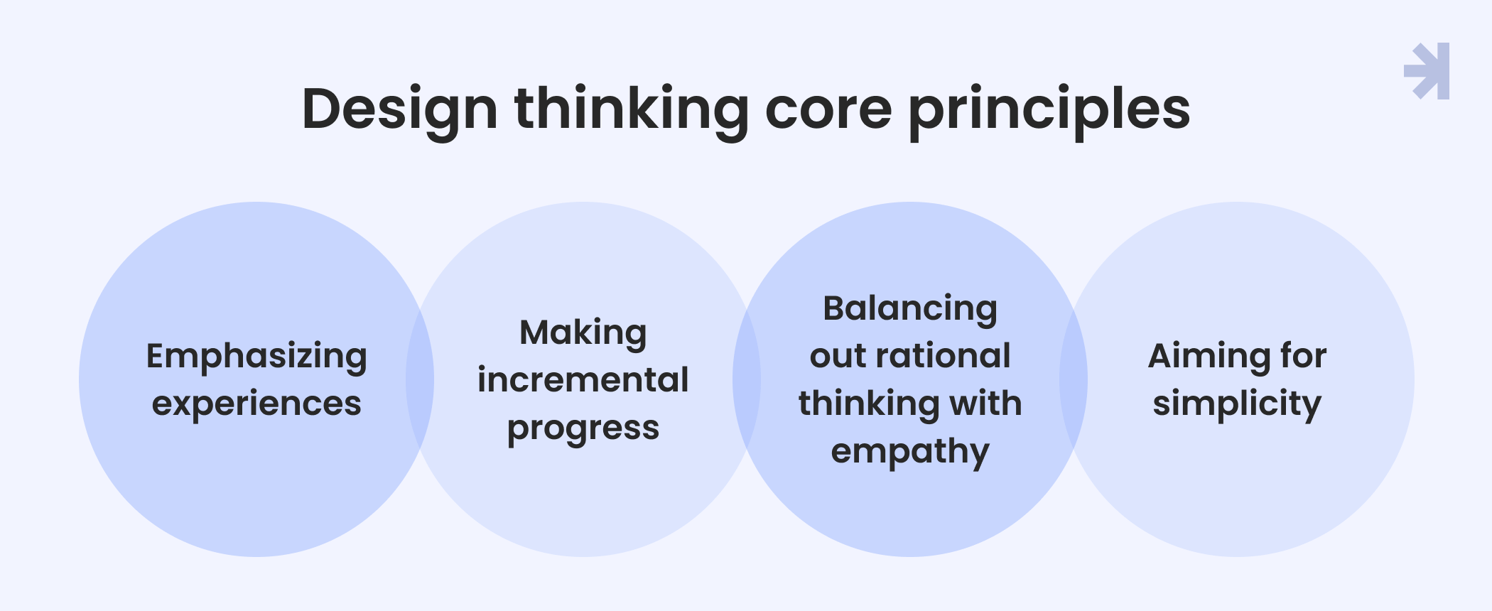 Human-Centered Design vs. Design Thinking: An Insightful Overview
